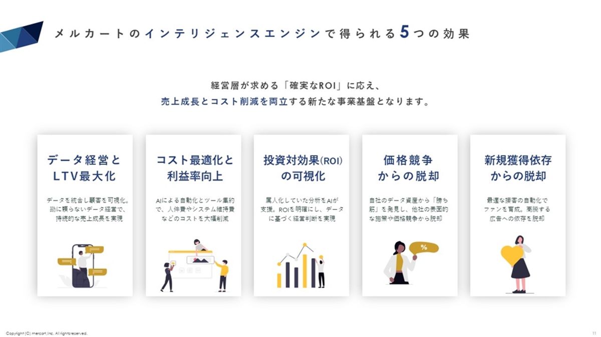クラウドECサイト構築プラットフォーム 『メルカート』サービス概要資料（3枚目）