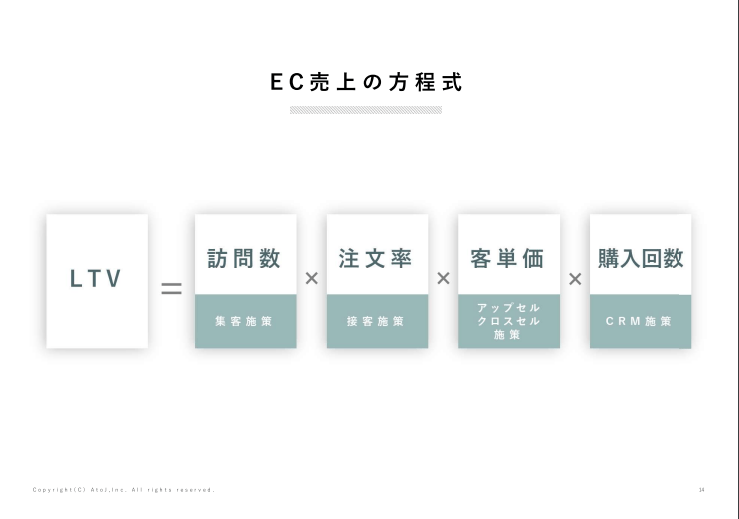 ECの方程式