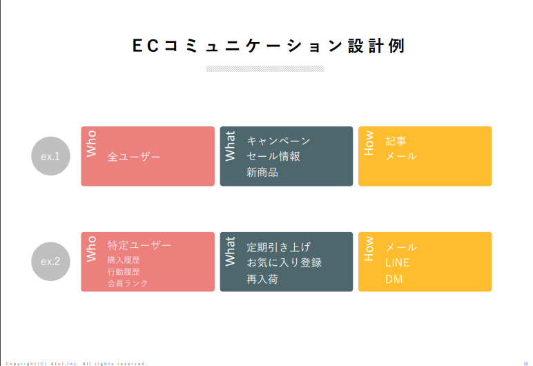 コミュニケーション設計例
