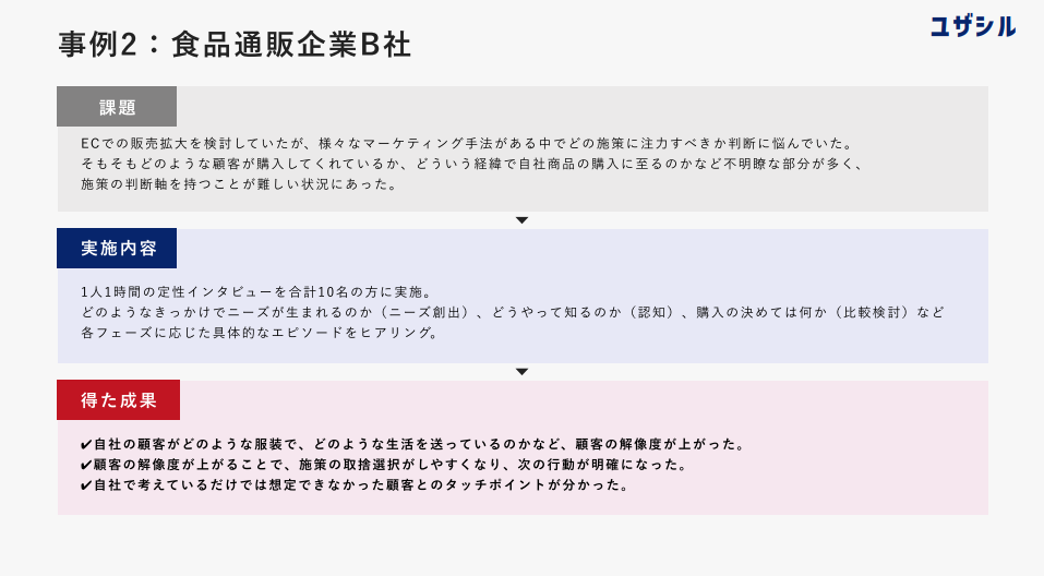 消費者インタビュー例