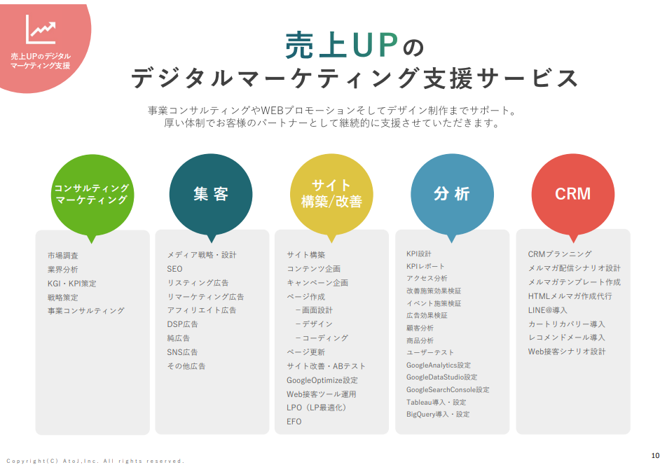 デジタルマーケティング支援サービス