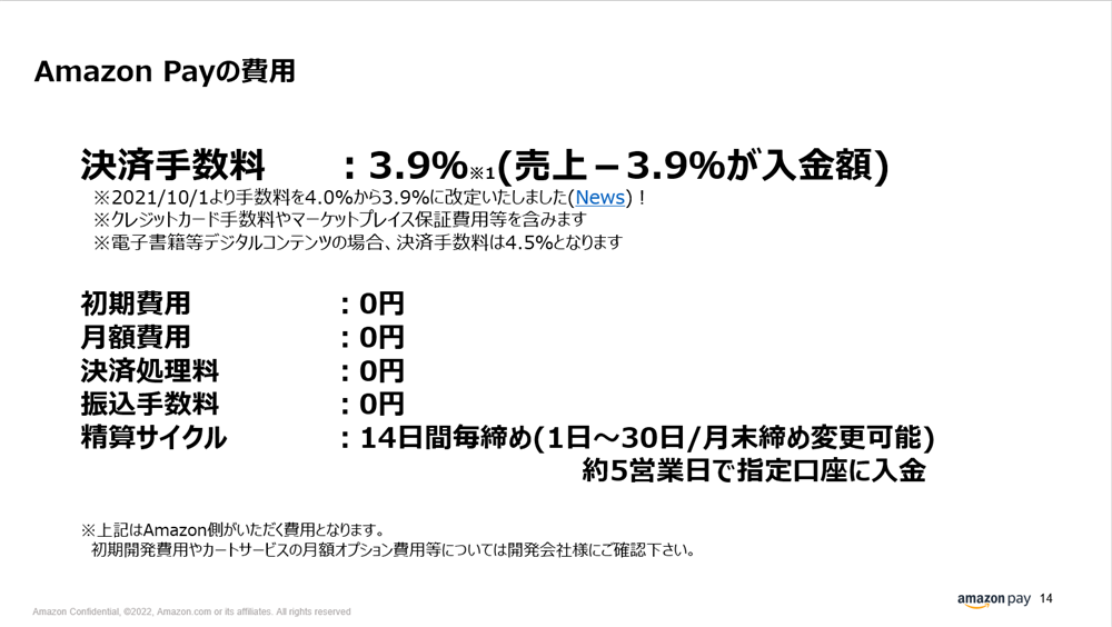決済手数料