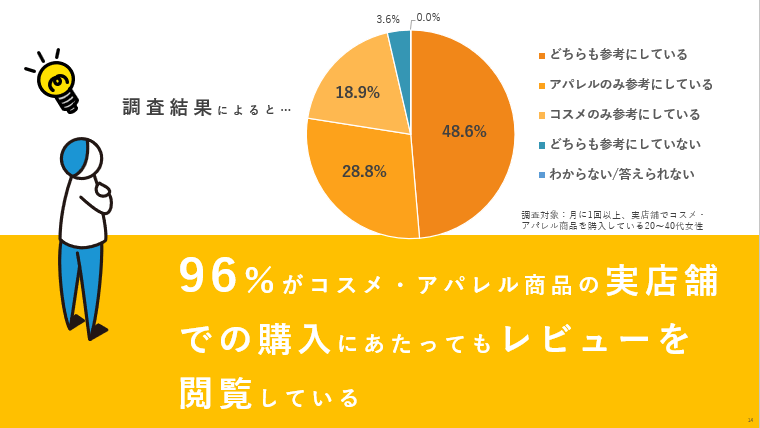 調査結果によると。。。