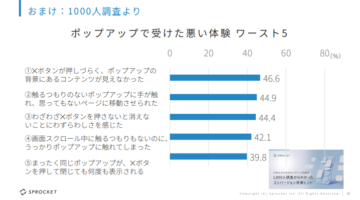 ポップアップで受けた悪い体験