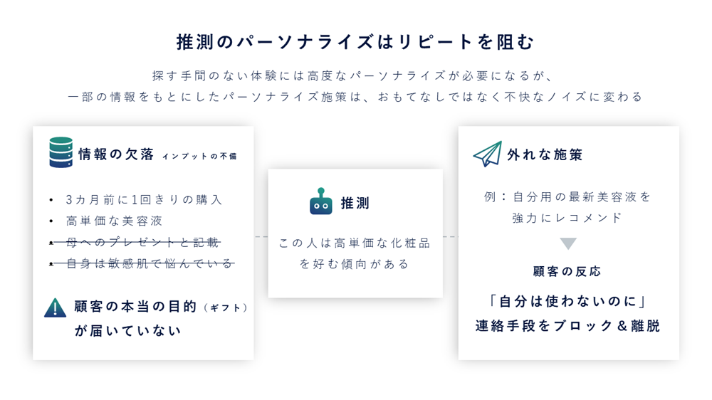 NG例