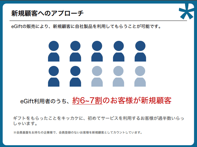 新規顧客へのアプローチ図