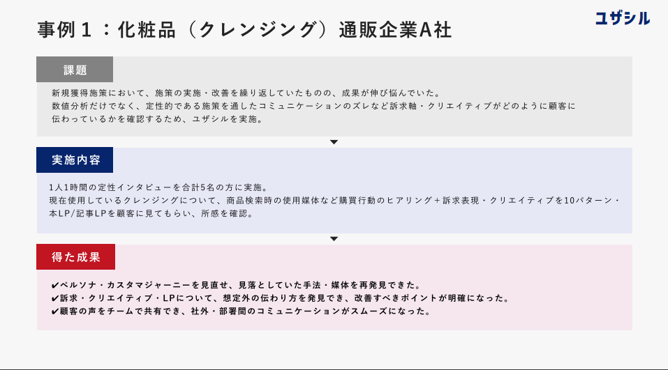 消費者インタビュー方法