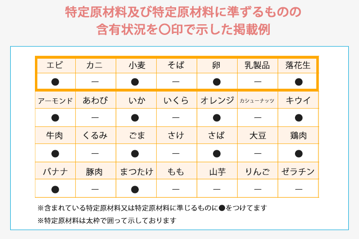 アレルギー、サイト記載例