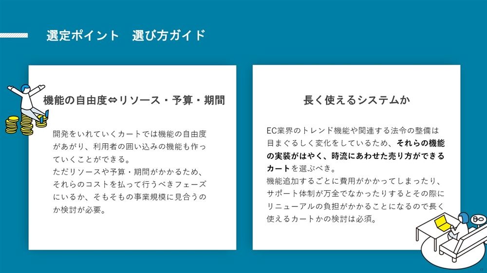 選定ポイント　選び方ガイド図