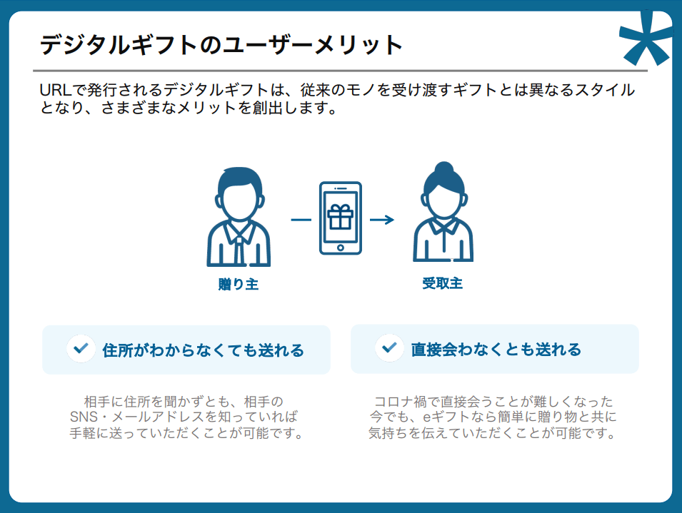 eギフトのメリット