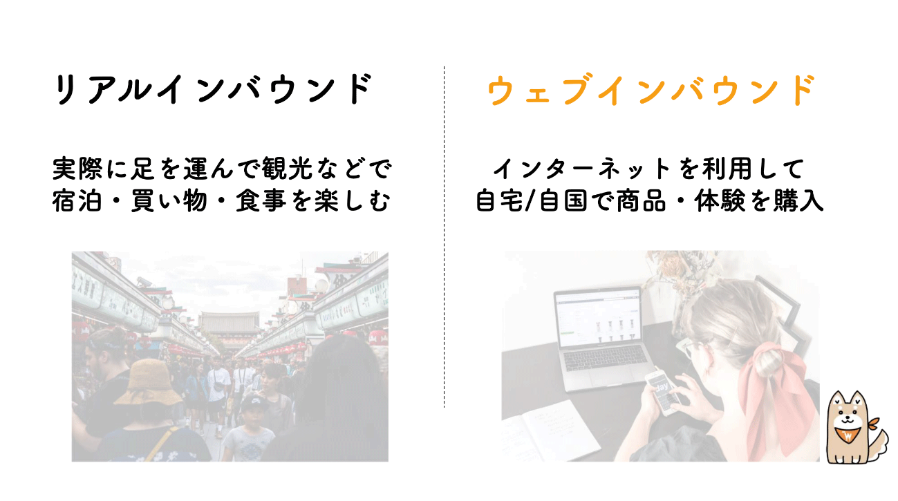 ウェブインバウンドとは？！