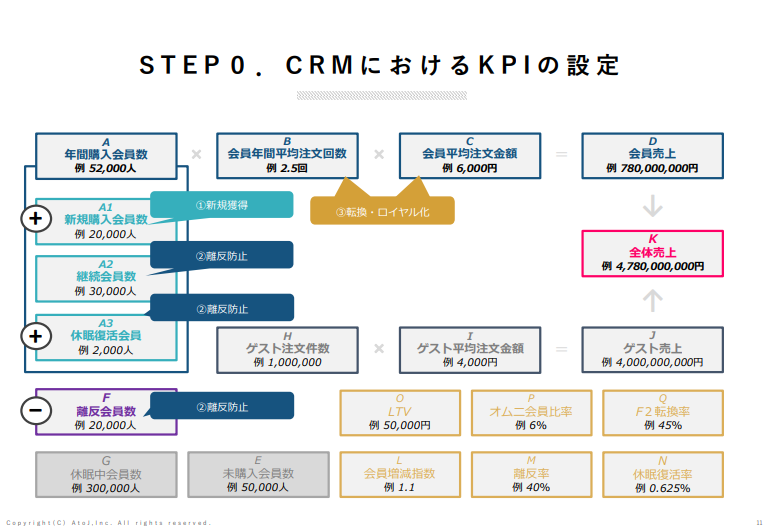 STEP0コミュニケーション設計